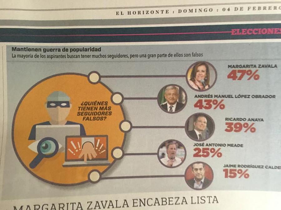 falsos seguidroes de amlo